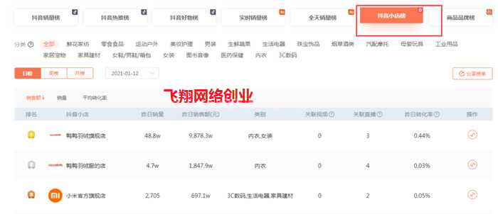 抖店无货源电商怎么做?抖音小店无货源赚钱模式靠谱吗?的图片 第4张 抖店无货源电商怎么做 第4张