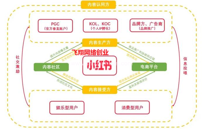 小红书付费投放引流带货新玩法的图片 第4张 小红书引流 第4张
