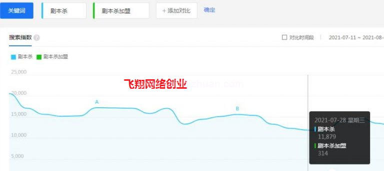 小众虚拟暴利产品,月入几万都很轻松的图片 第2张 虚拟产品 第2张