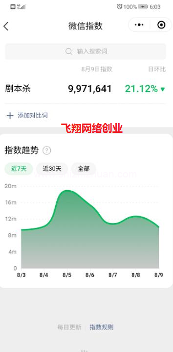 小众虚拟暴利产品,月入几万都很轻松的图片 第3张 虚拟产品 第3张