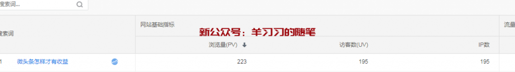 微头条搬运赚钱,坚持搬运,月赚3000的图片 第1张 微头条赚钱 第1张