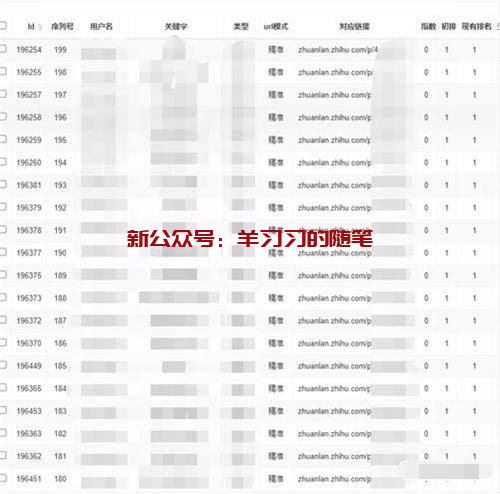 知乎长尾关键词排名优化技术解析,知乎文章高排名技巧的图片 第21张 知乎长尾关键词排名 第21张