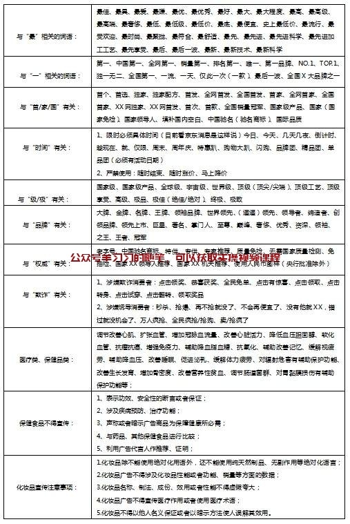 揭秘淘宝京东拼多多电商平台维权项目的图片 第1张 维权项目 第1张