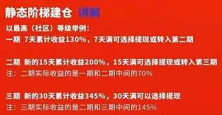 网赚路上套路多,拆解静态收益类骗局的图片 第4张 网赚套路 第4张