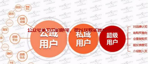 微博自建流量池被动引流到私域微信的图片 第4张 微博引流 第4张