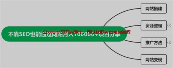 教程资源类免费分享类网站,靠广告位月赚数万元的图片 第6张 网站广告位赚钱 第6张