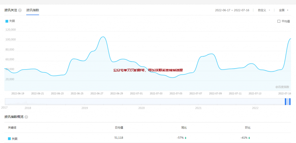 需求旺盛的暴利助眠产品,利润率50%以上的图片 第1张 暴利产品 第1张