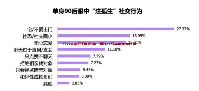抖音同城相亲暴利赚钱项目,同行一天挣了5位数的图片 第1张 抖音同城相亲 第1张
