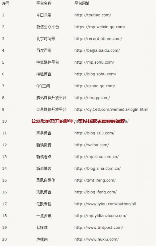 利用高权重行业垂直论坛引流精准粉的图片 第11张 垂直引流 第11张