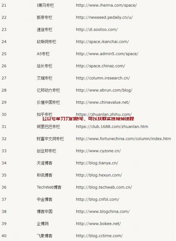 利用高权重行业垂直论坛引流精准粉的图片 第12张 垂直引流 第12张