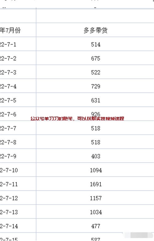 拼多多视频带货赚钱项目,日赚500+的图片 第2张 拼多多视频带货 第2张