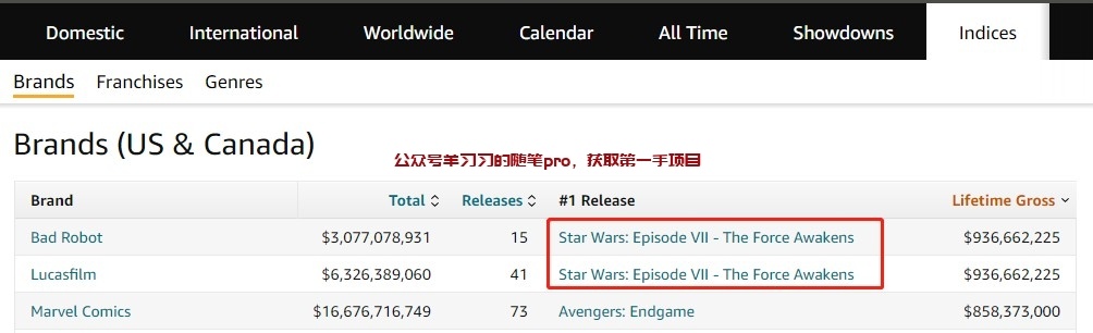 Youtube油管上传英文电影解说视频项目赚美金的图片 第3张 youtube赚美金 第3张