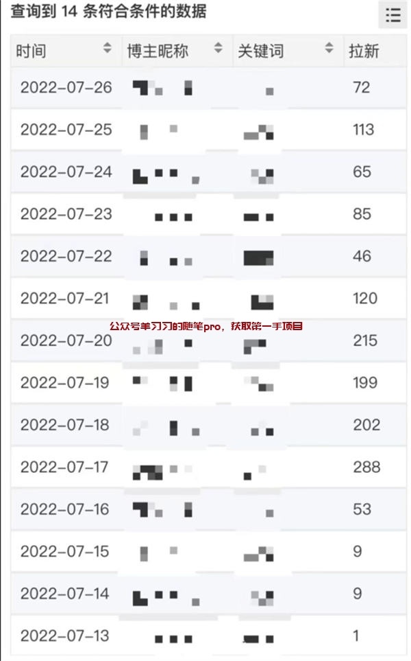 知乎盐选小说推文赚钱项目的图片 第9张 小说推文 第9张