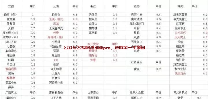 烟盒回收赚钱,一天能赚几百块的小生意的图片 第3张 烟盒回收赚钱 第3张