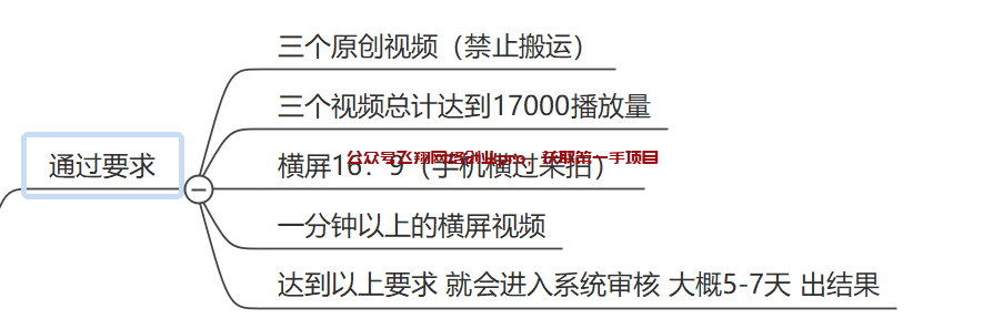 中视频计划快速批量起成品号,一单利润200块的图片 第1张 中视频成品号 第1张