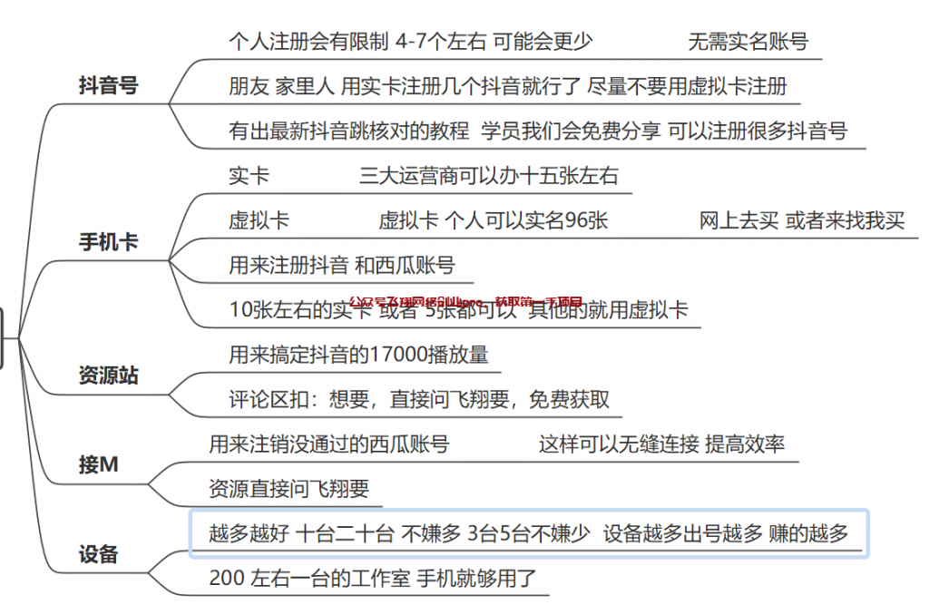 中视频计划快速批量起成品号,一单利润200块的图片 第4张 中视频成品号 第4张