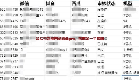 中视频计划快速批量起成品号,一单利润200块的图片 第9张 中视频成品号 第9张