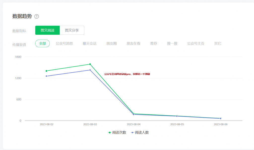 微信公众号推荐功能上线,公众号进入公域了的图片 第4张