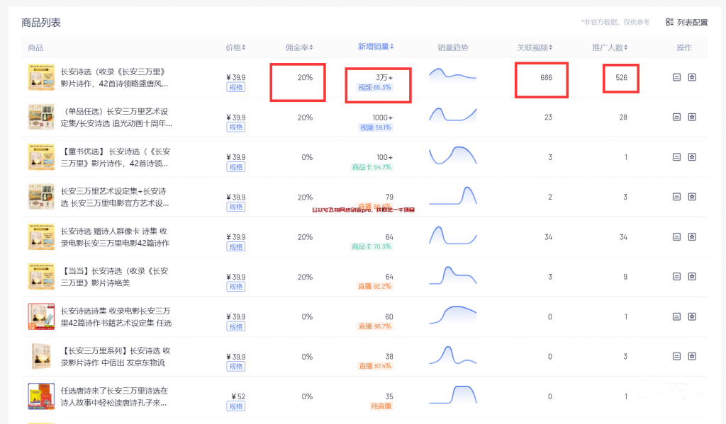 蹭热门电影,做图文带货,月赚2W的图片 第7张 蹭热门 第7张