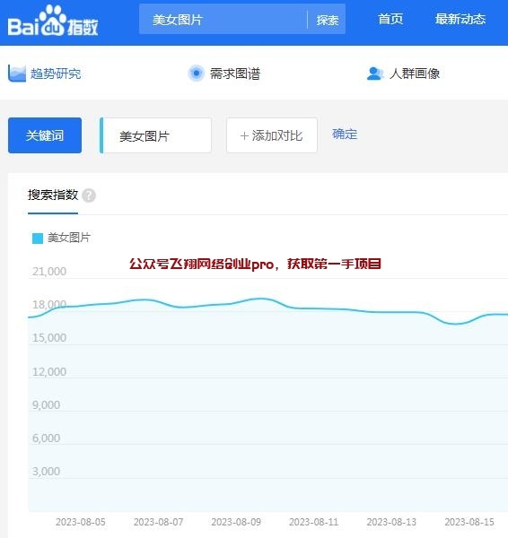 5种适合个人建站赚钱的网站类型的图片 第1张 建站赚钱 第1张