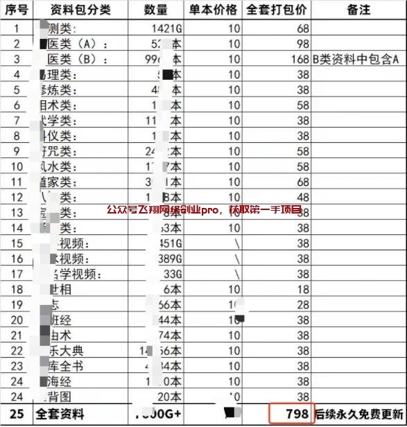 古籍电子书,中老年男性群体,单价700的图片 第2张 古籍电子书项目 第2张