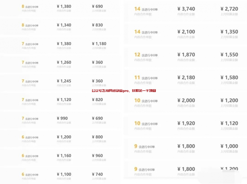 小红书商单副业项目,新手月入1000-3000的图片 第4张 小红书商单 第4张