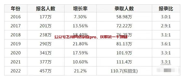 卖考研资料,一天赚200+的图片 第2张 卖考研资料 第2张