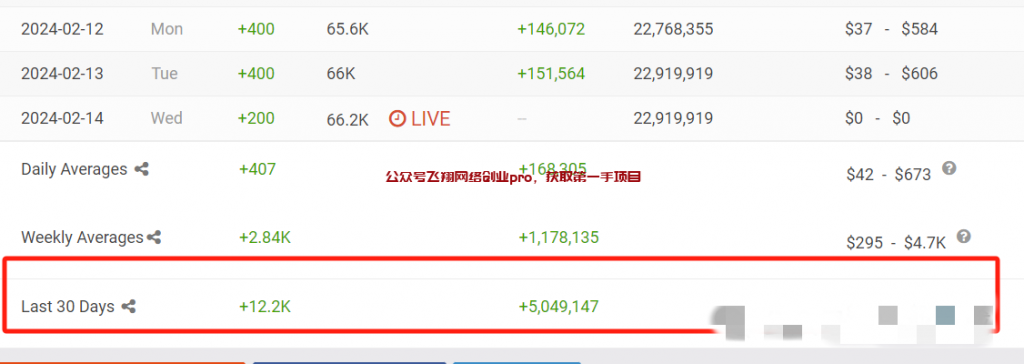 油管youtube搬运抖音视频赚美金的图片 第4张 搬运视频赚美金 第4张