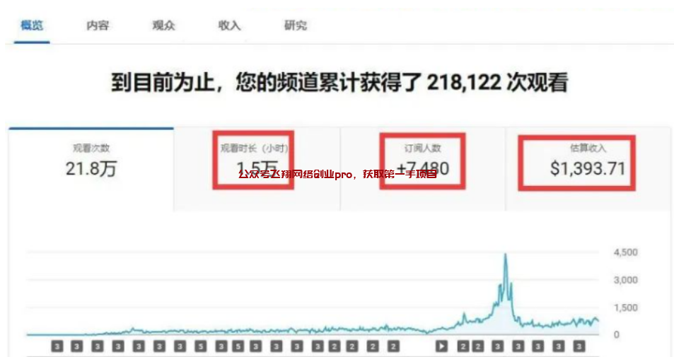 油管youtube搬运抖音视频赚美金的图片 第5张 搬运视频赚美金 第5张