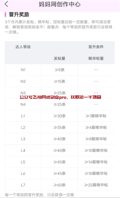 零撸羊毛,每天搬运几个帖子,亲测已提现的图片 第9张 撸羊毛 第9张