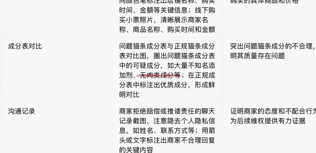 猫条赔付打假,一单500的图片 第9张 猫条赔付打假 第9张