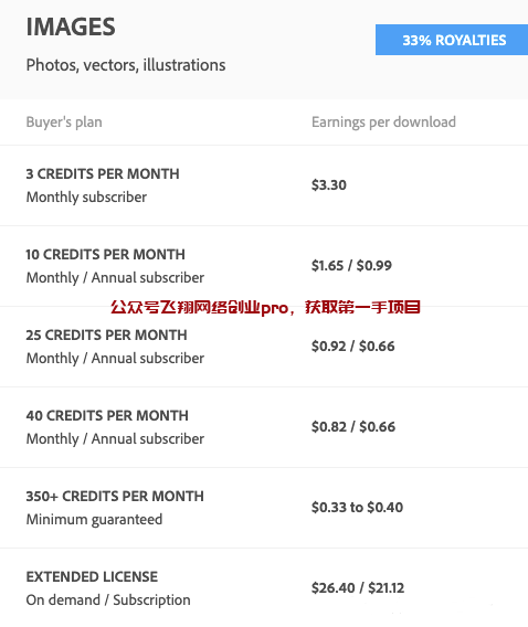 Adobe Stock卖图片赚美金全流程,长期被动收益的图片 第16张 卖图片赚美金 第16张