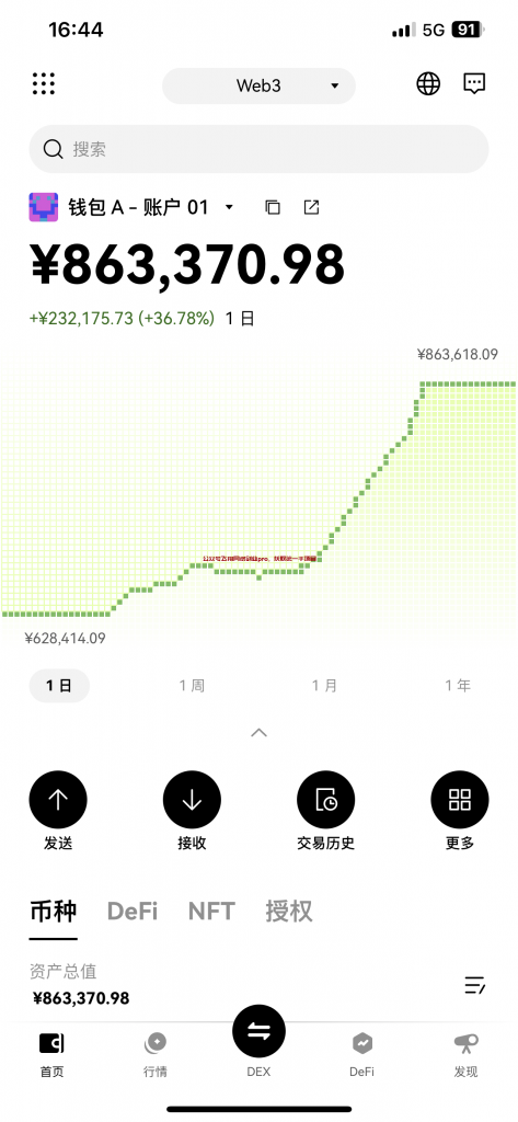 一早起来,涨了40%的图片 第3张