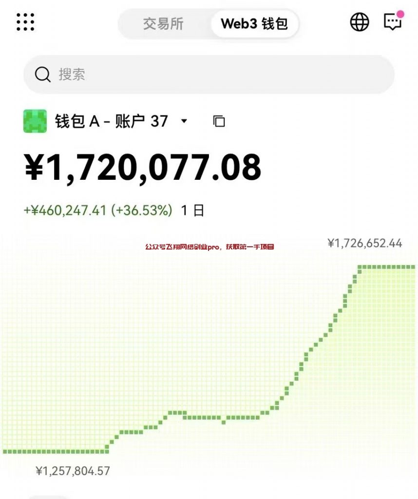 一早起来,涨了40%的图片 第4张