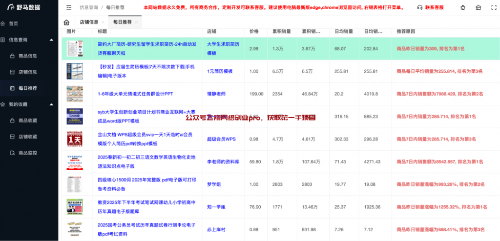 AI做虚拟资料全套SOP流程,4个月赚了6W多的图片 第1张