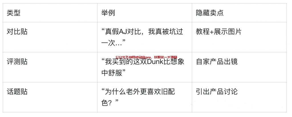 揭秘Reddit上卖仿鞋,每月多赚几千美金的图片 第2张 Reddit赚美金 第2张